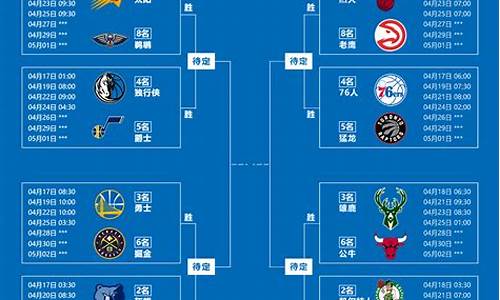 nba季后赛主场顺序,nba季后赛总场次排名