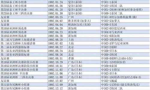 国足0:0新加坡,国足新加坡历史战绩