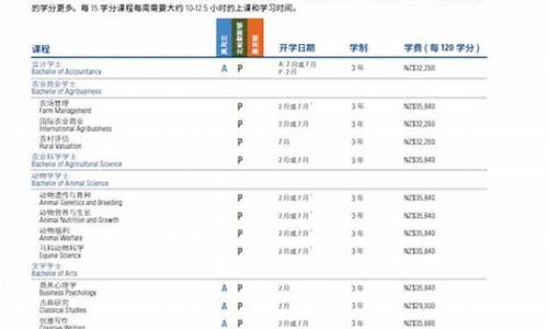 2013梅西大学学费_梅西大学入学时间