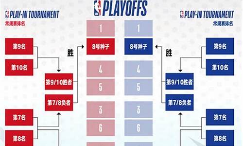 nba赛程比赛规则,nba赛程规则大全