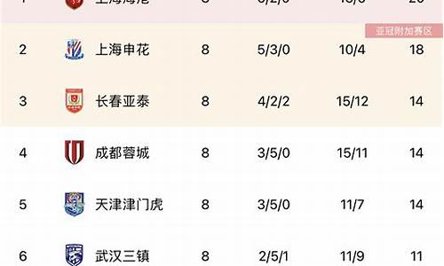 2019中超积分排行榜,2019中超最新积分榜