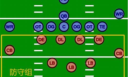 橄榄球位置大全图片_橄榄球位置大全