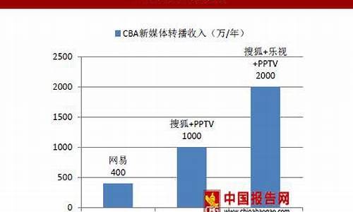 09年cba总决赛,09年cba转播表