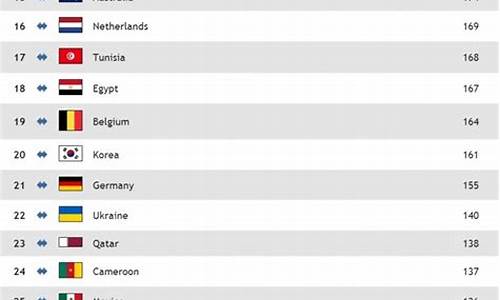 世界各国联赛年终排名榜_世界各国联赛年终排名