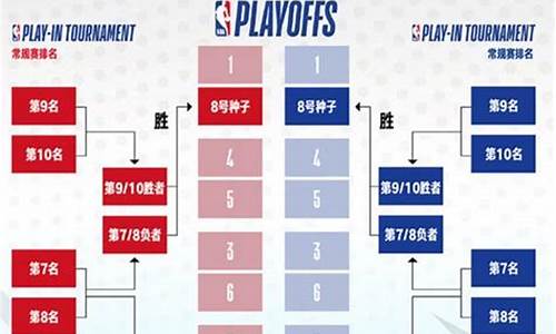 nba联赛季前赛常规赛季后赛,nba季前赛算常规赛吗