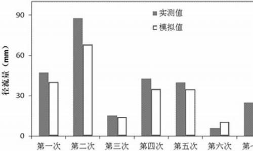 农田径流量计算_田间净流量和净流量关系