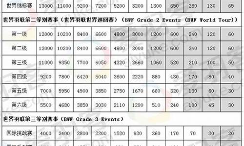 2017羽超联赛积分_2017年世界羽联超级系列赛