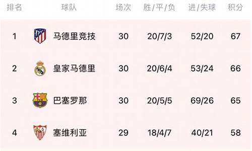 2012西甲35轮录像,2012年西甲