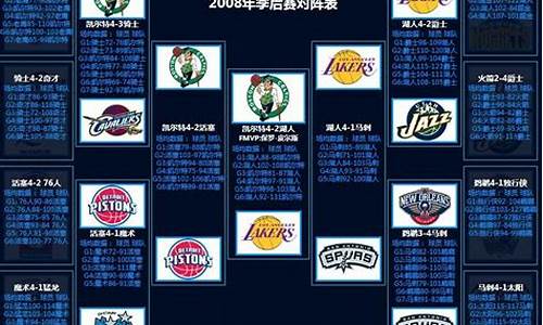 nba2008季后赛_08年nba季后赛对决表