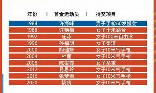 奥运会参赛人数最多第届是哪一年,奥运会参赛人数最多第届