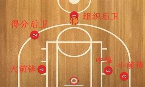 2017143篮球16_2017年nba篮球比赛