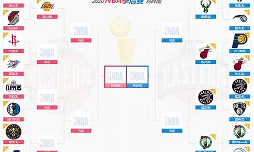 nba2021对阵图,nba2020对阵表