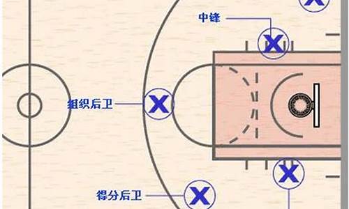 打篮球比赛位置分配-篮球比赛各个位置