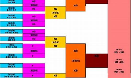 8队淘汰赛制示意图-8队体育比赛对阵表