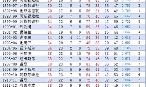 英超联赛历届冠军得主-历届英超联赛冠军年份